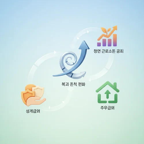 2024년 1인 가구 의료급여 소득 및 부양의무자 기준은?