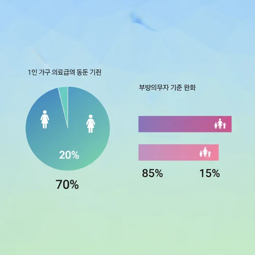 숨어있던 의료급여 수급 대상, 나도 해당될까?